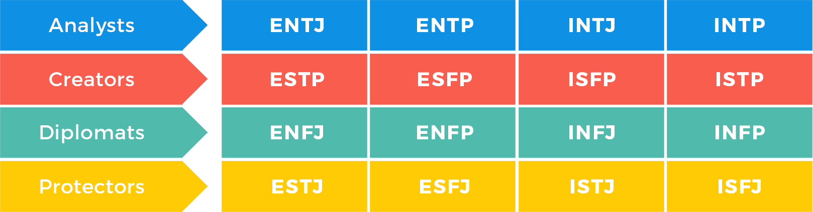 personality-type-table